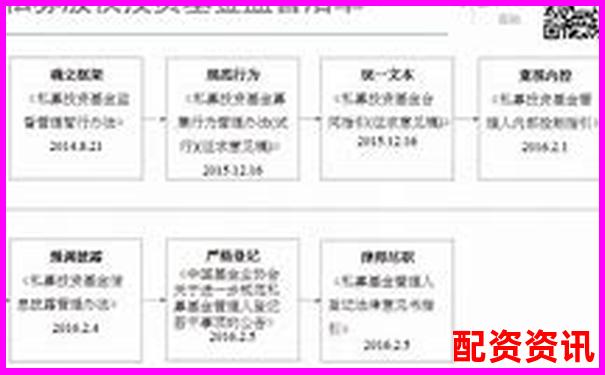 光控資本在線(xiàn)杠桿配資退出申請(qǐng)流程指南