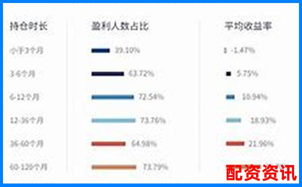 牛漲配資三大核心功能橫向?qū)Ρ扰c傳統(tǒng)券商的差異分析-股票的杠桿原理是什么