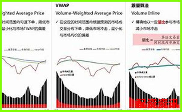 基于三十天真實(shí)交易數(shù)據(jù)的投資易配資系統(tǒng)穩(wěn)定性分析-虛擬盤股票配資合法嗎