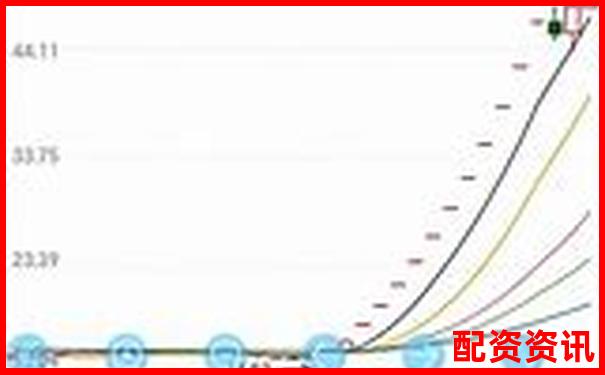 杠桿牛深度評(píng)測(cè)從性能到安全性的全方位實(shí)戰(zhàn)分析報(bào)告