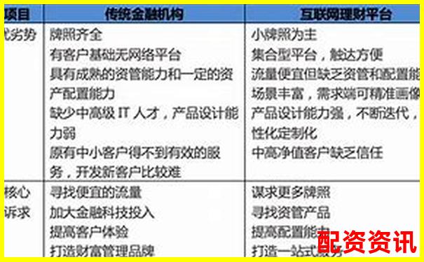 橫向對比飛牛配資與傳統券商在交易界面與數據分析的差異-普邦股份未來可能漲100倍