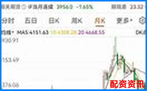 股票配資交易助力滬指3200點企穩反彈 股票配資交易助力滬指3200點企穩反彈