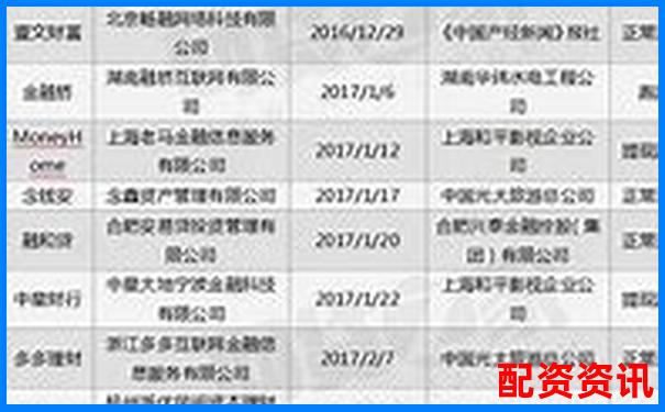 直通配資平臺橫向對比評測三大核心指標與用戶真實反饋-怎么辦理加杠桿炒股