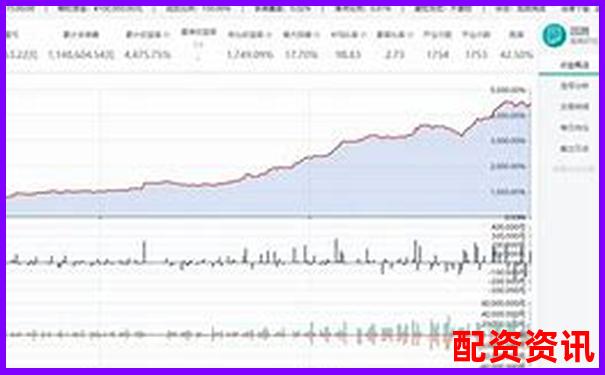 牛牛策略量化模型三年回測結果與實盤表現對比評測研究-炒股配資平臺哪個好