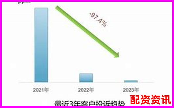 從新手引導到客服響應股票配配網使用體驗三十天跟蹤評測-杠桿交易倍數如何計算的