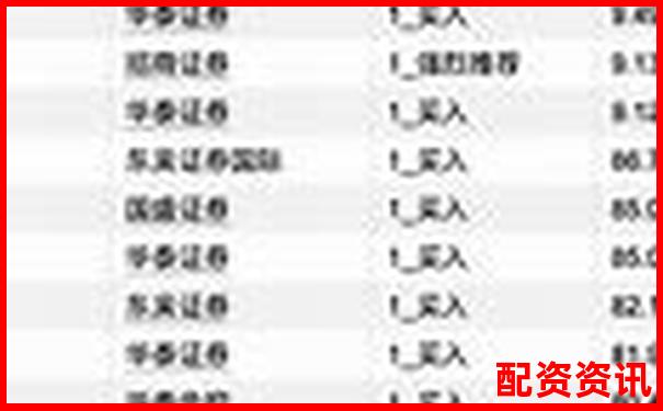 2025年國內專業股票配資平臺權威盤點-股票杠桿有多少倍啊