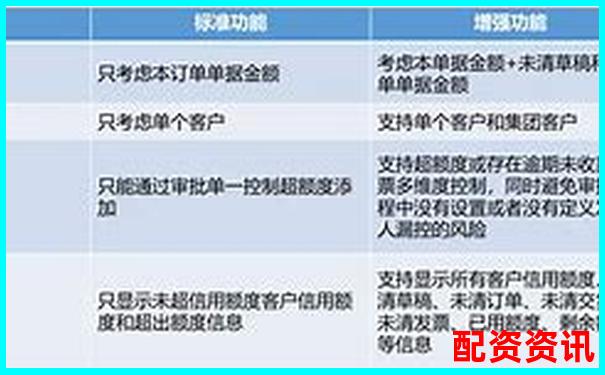 直通配資平臺橫向對比評測三大核心指標與用戶真實反饋-股票杠桿資金重倉是漲還是跌