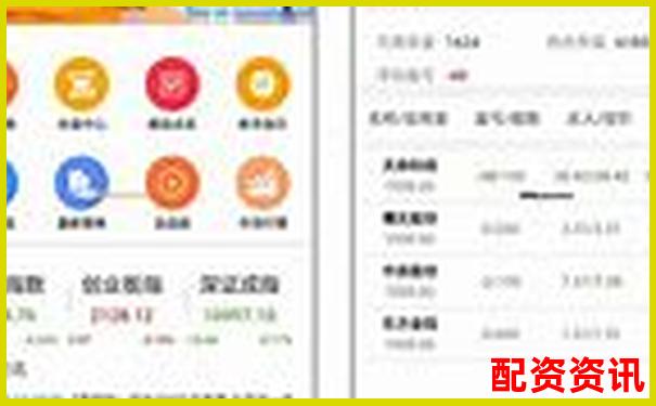 配資頭條實盤操作體驗評測從注冊到提現(xiàn)全流程詳細(xì)解析-股指期貨杠桿是多少倍?