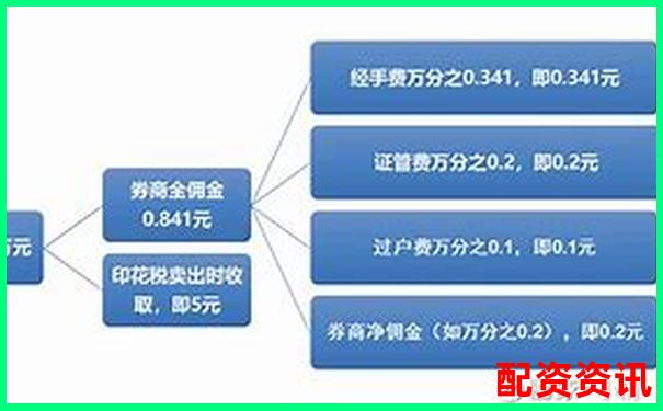 股票配資手續(xù)費(fèi)標(biāo)準(zhǔn)及收取方式詳解-未來(lái)可能漲100倍的股票 中科創(chuàng)達(dá)