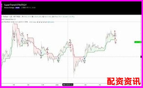牛股策略三年回測報告揭示高勝率交易系統的核心參數-股票漲10倍是什么概念啊