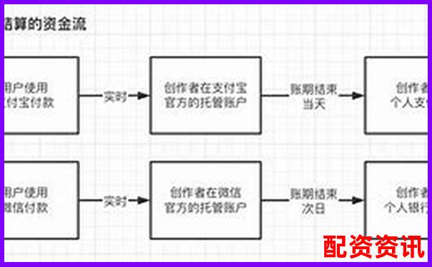 極速配資平臺真實評測從開戶到提現(xiàn)全流程細節(jié)大公開-股票開通杠桿到哪里去