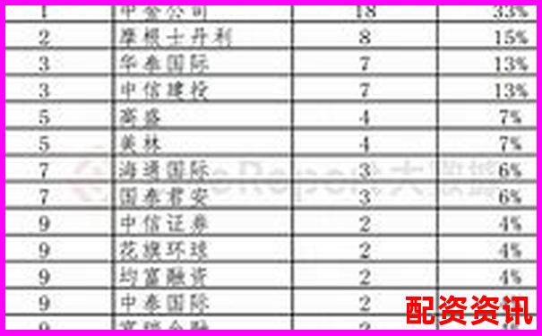 香港股票配資公司大盤點 哪些平臺值得投資者關注-股票10倍杠桿怎么算盈利視頻