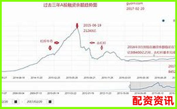 股票配資杠桿風險解析高收益背后暗藏多少危機-為什么杠桿倍數越高保證金越少