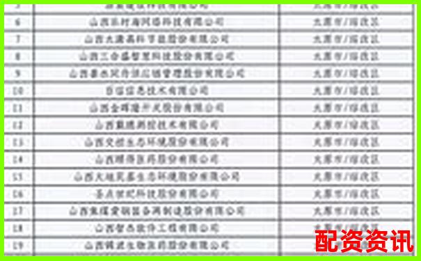 山西股票配資行業(yè)前十強(qiáng)企業(yè)最新權(quán)威榜單發(fā)布-比特幣100倍杠桿收益高嗎知乎