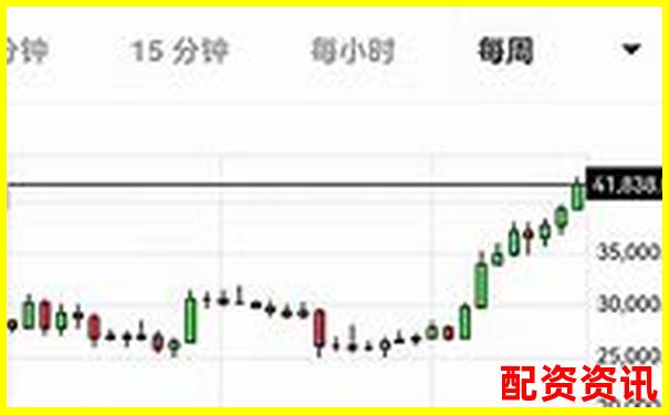 歷時(shí)三十天跟蹤測(cè)試牛操盤在震蕩行情中的實(shí)戰(zhàn)表現(xiàn)全記錄