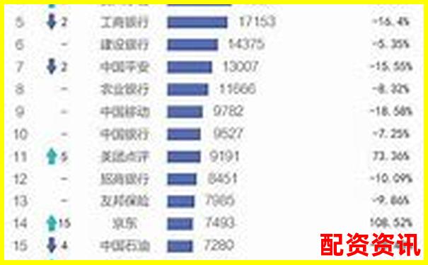 全國股票配資公司權威排名最新榜單揭曉-杭州股票配資如何辦理營業執照