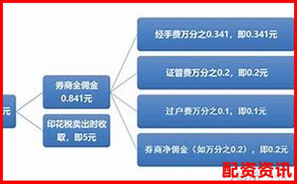 專業股票配資服務費用詳解及價格標準分析