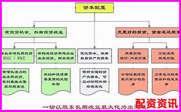 配資公司資金來源解析及其運作模式探究-比特幣100倍杠桿爆倉比例是多少啊