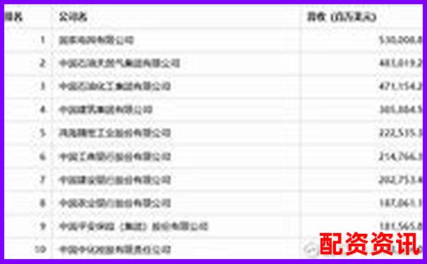 2025全國(guó)最新配資平臺(tái)權(quán)威排名榜單揭曉
