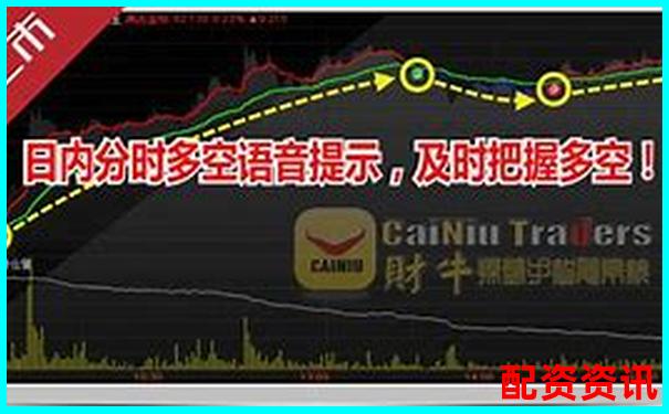 全面拆解牛操盤網五大核心功能看看它如何助力投資者盈利-期貨有100倍杠桿嗎