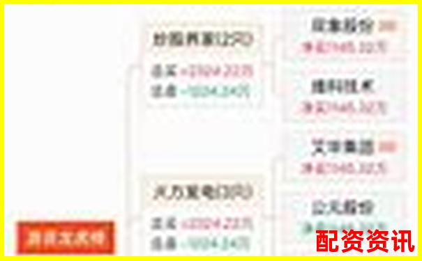 牛漲配資全方位實測從開戶到提現全流程體驗報告-炒股網站哪個比較好