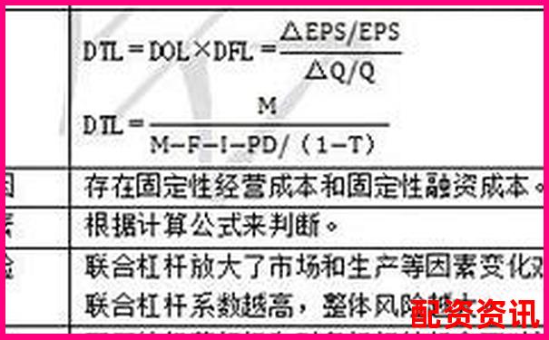 杠桿配資概念解析及運(yùn)作原理全指南-貨幣杠桿倍數(shù)怎么調(diào)整出來