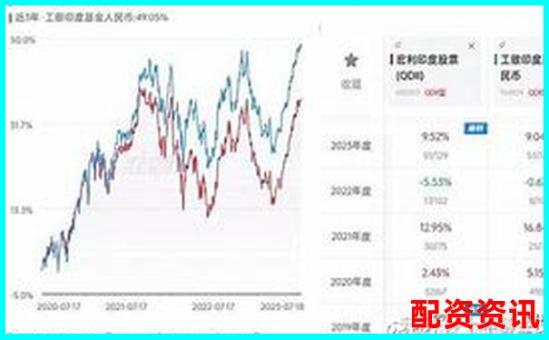 益陽指配資市場動態(tài)與投資趨勢分析-炒股100倍杠桿怎么操作視頻講解