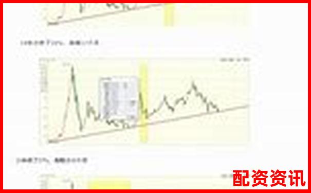 基于三十天真實(shí)交易數(shù)據(jù)的投資易配資系統(tǒng)穩(wěn)定性分析-30年國(guó)債期貨幾倍杠桿最高呢