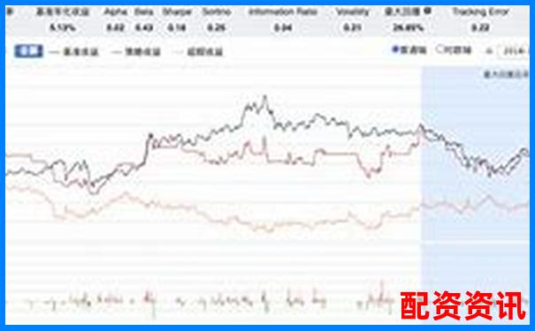 牛牛策略量化模型三年回測結果與實盤表現對比評測研究-股票一百倍杠桿多少錢合適呢