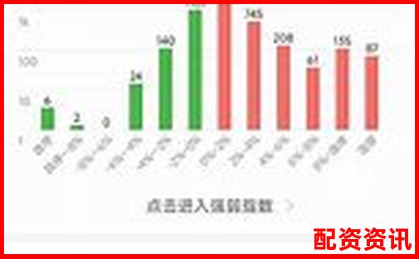杠桿牛真實體驗報告三十天使用數(shù)據(jù)與操作細節(jié)全面解析