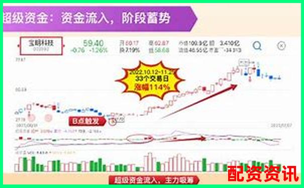 極速配資七日實戰記錄帶你了解資金杠桿背后的盈虧真相-成德眉資考試一體化平臺