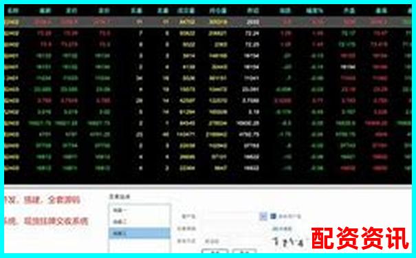 易配資系統穩定性實測交易速度與客服響應效率評估-上海股票配資平臺官網下載