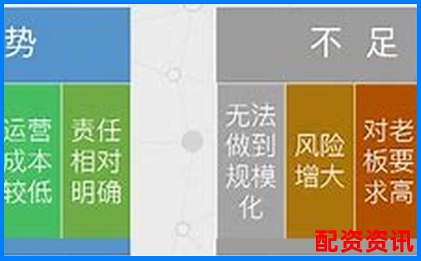 揭秘牛力配資三大核心優勢與潛在風險點實測驗證報告-配資平臺怎么樣可靠嗎