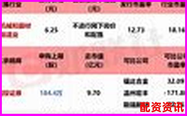 深度評測星配資平臺從開戶到交易的完整流程體驗報告