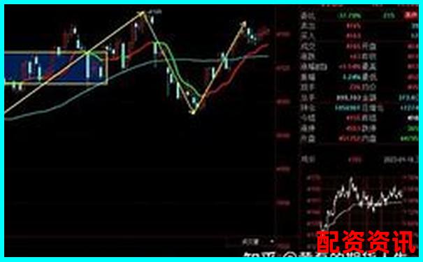 十倍杠桿交易平倉線計算方法與風險控制解析