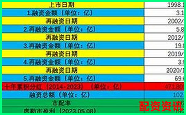 紅牛配資多周期實盤測試揭示杠桿倍數(shù)與收益風(fēng)險比關(guān)系-買股票怎么加杠桿率最大