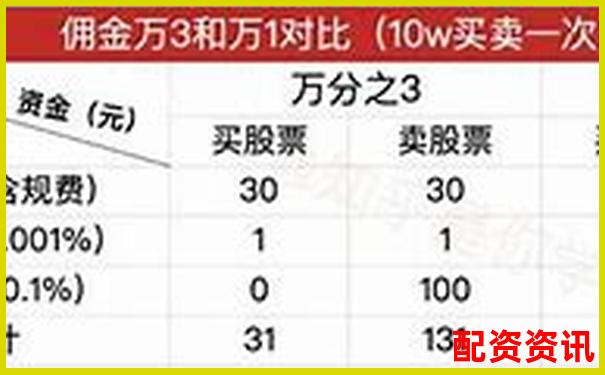 股票配資手續(xù)費(fèi)標(biāo)準(zhǔn)及收取方式詳解-200倍杠桿做空美元筆趣閣