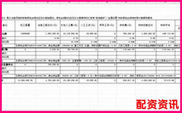 1比1配資成本全方位對(duì)比分析