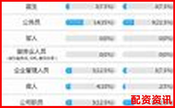 天天配資2025最新版評(píng)測十項(xiàng)數(shù)據(jù)揭示平臺(tái)真實(shí)水平-百倍杠桿保證金比例
