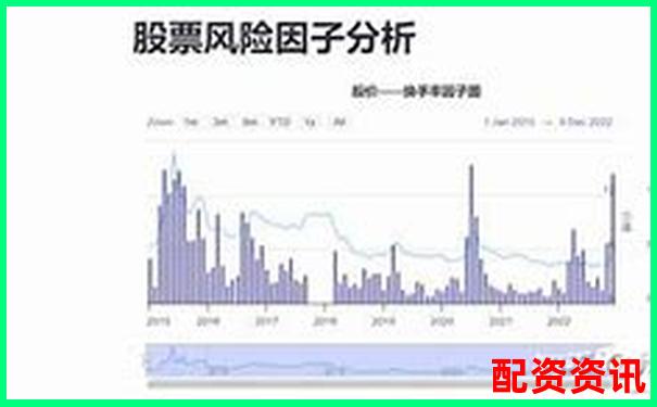 股票配資炒股風(fēng)險(xiǎn)解析與安全保障探討-愛爾眼科股票翻了多少倍