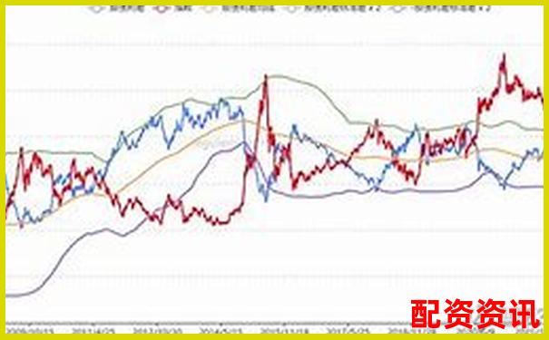 股票配資利息為何偏高影響因素深度解析-大眾公用未來(lái)可能漲100倍的股票