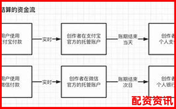 極速配資平臺真實評測從開戶到提現(xiàn)全流程細節(jié)大公開-炒股開戶在線股票配資平臺