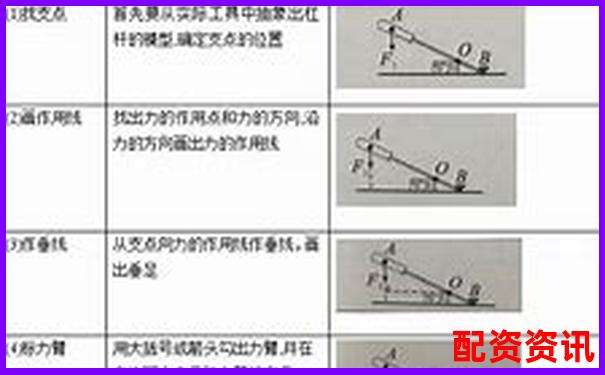 十倍杠桿操作圖解指南 手把手教你杠桿運用技巧-配資炒股交易平臺中航 資本怎么注冊