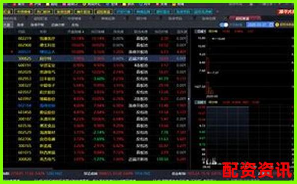 連續(xù)三十天跟蹤測試告訴你股牛網(wǎng)實(shí)時行情到底準(zhǔn)不準(zhǔn)-2021股票配資平臺網(wǎng)查