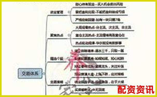 天天配資杠桿炒股實(shí)測二十天記錄風(fēng)控系統(tǒng)完整分析