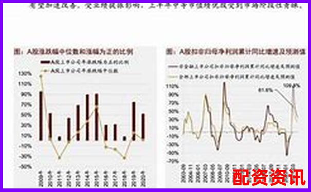 2021年股票配資市場(chǎng)回顧與杠桿操作策略解析-炒股股票配資網(wǎng)站有哪些