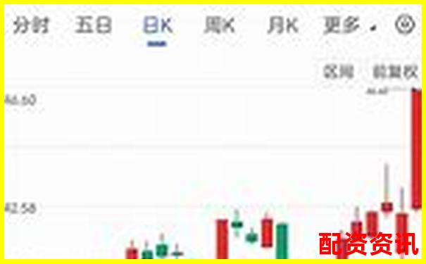 三十天跟蹤實(shí)測(cè)博牛操盤在震蕩行情中的實(shí)際表現(xiàn)如何