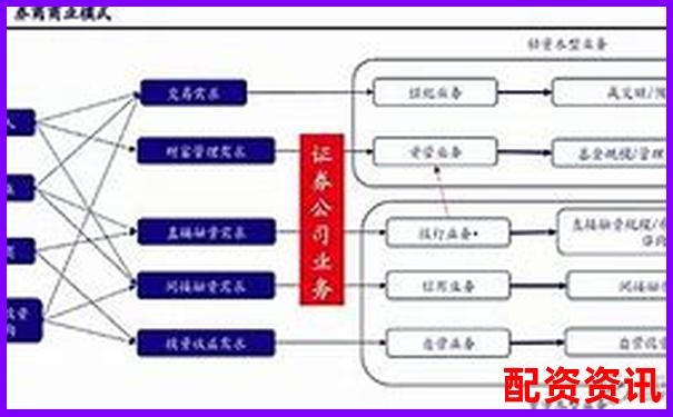 橫向對比飛牛配資與傳統券商在交易界面與數據分析的差異-有哪些正規股票配資平臺
