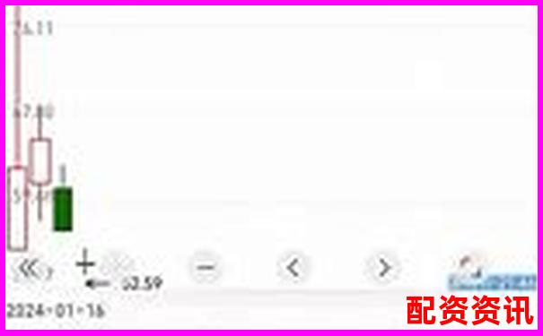 深入評測牛操盤網(wǎng)真實交易體驗與用戶口碑全方位解析報告-三倍杠桿是什么意思