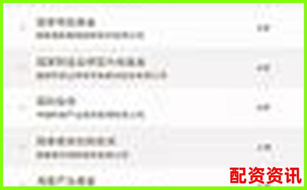 2025年國內正規配資平臺安全排名前十榜單-股票怎么配資加杠桿操作呢
